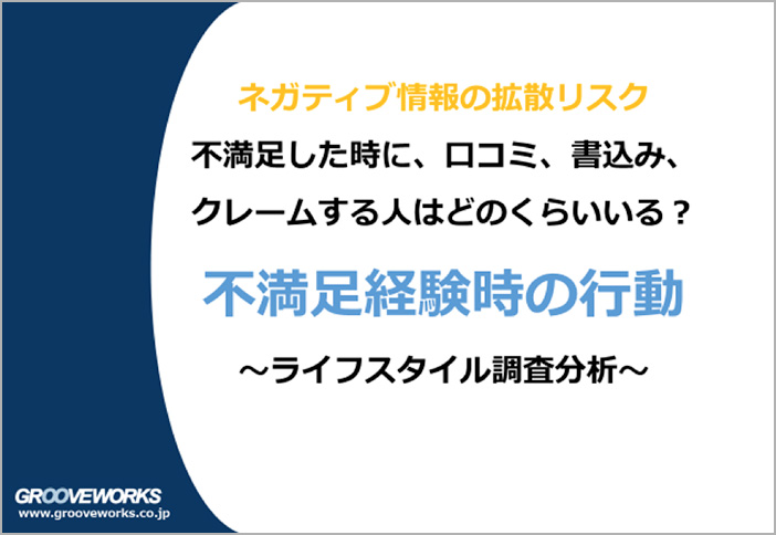 【調査レポート】 不満足経験時の行動