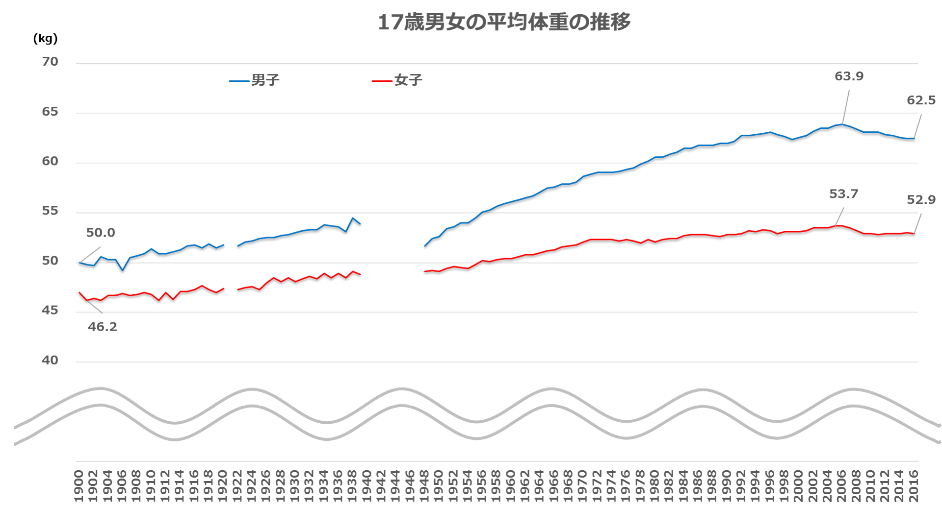 日本人の平均身長 グルーブワークス