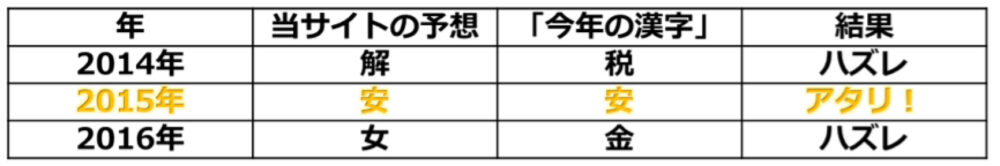 今年は当てよう 今年の漢字 グルーブワークス