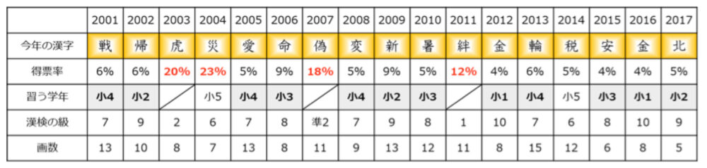 平成最後の 今年の漢字 を予想する グルーブワークス