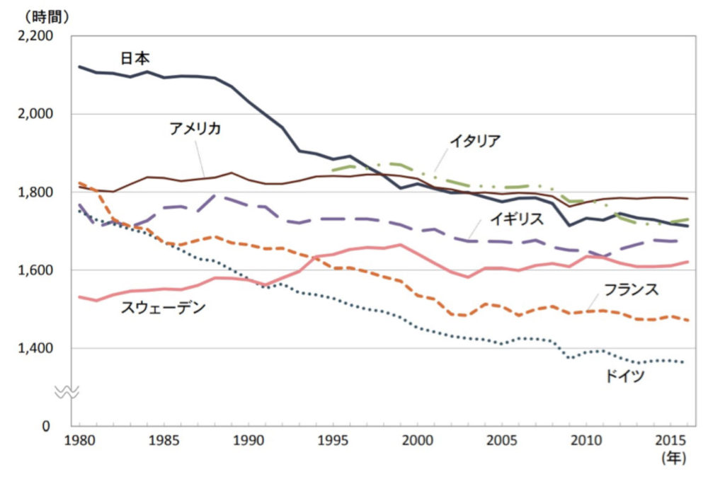 日本人の労働時間の推移について調べてみました