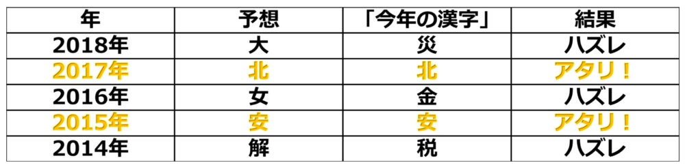 令和最初の 今年の漢字 を予想する グルーブワークス