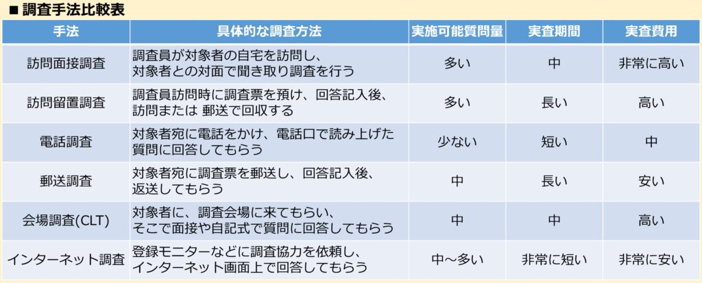 インターネット調査が選ばれる理由 Grooveworks