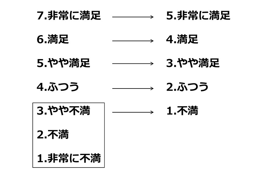 ワンランク上を目指す満足度質問 Grooveworks