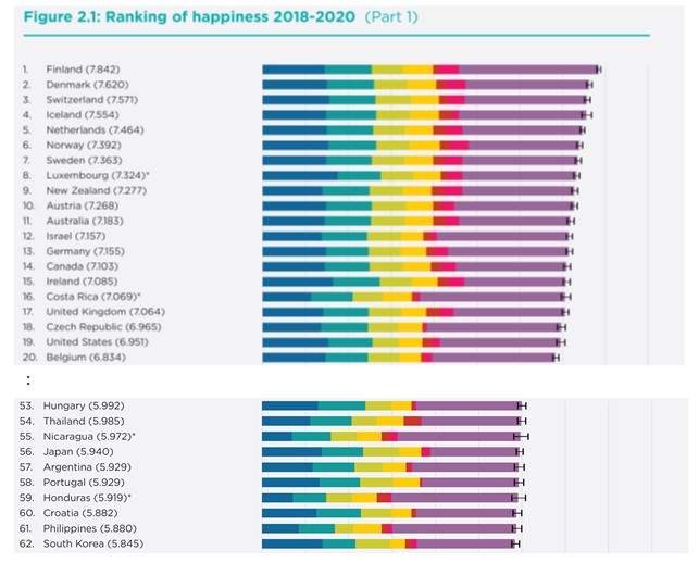 世界幸福度ランキング