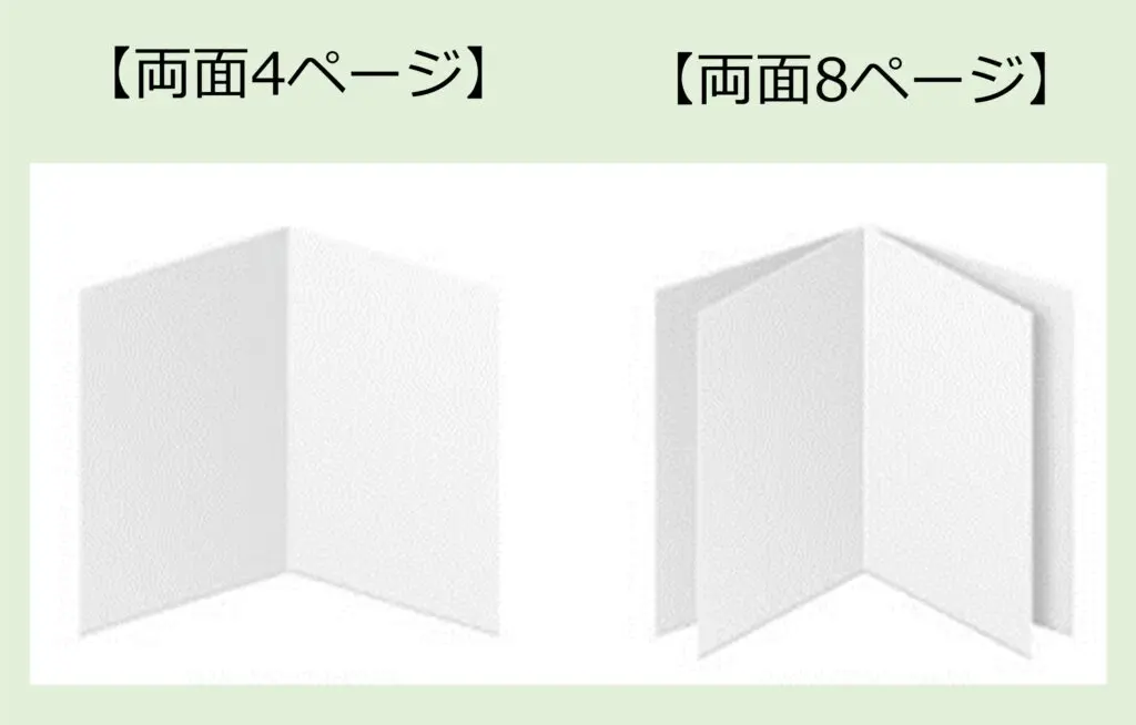 調査票はできれば両面4ページ(A3サイズの2つ折りで1枚) 、多くても8ページに収める