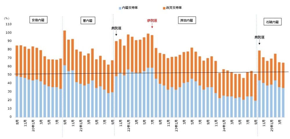 青木率の推移