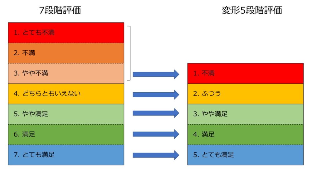 評価表現辞書 – 10段階評価 表現 – CJDJDC