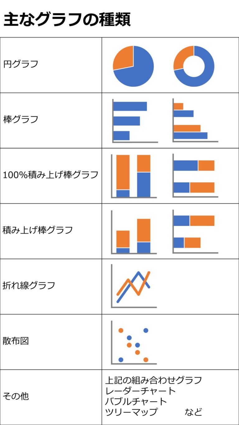 アンケートデータのグラフ化ガイド 最適なグラフの選択と活用方法 市場調査／マーケティングリサーチのグルーブワークス