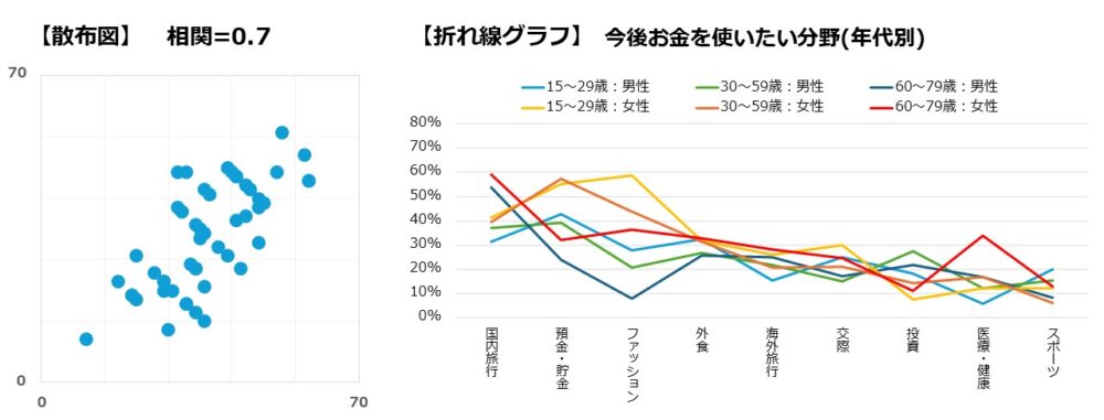 散布図と要素別折れ線グラフ