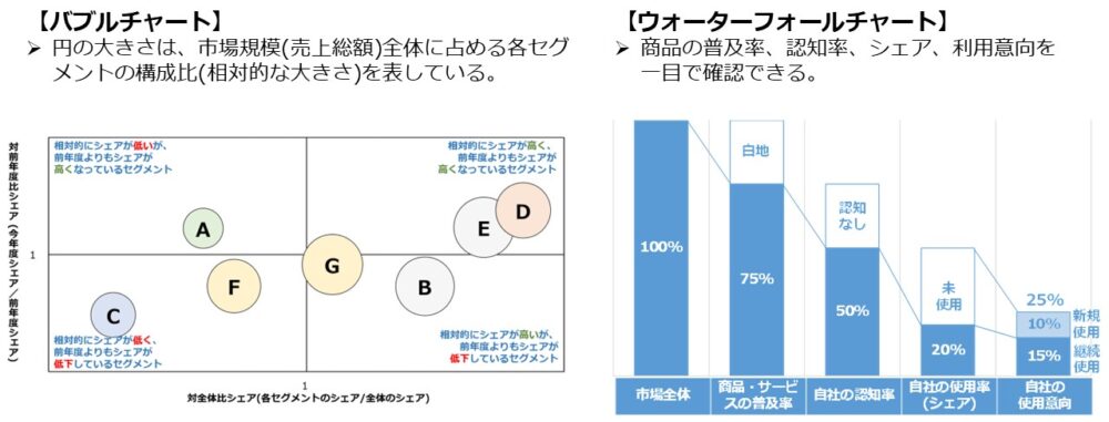 バブルチャートとウォーターフォール