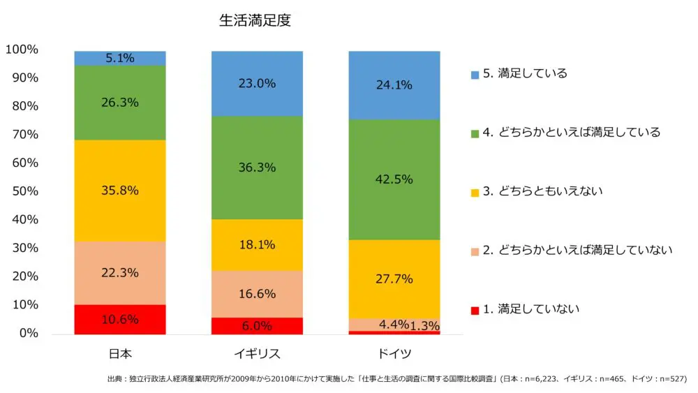 日英独の5段階評価の例