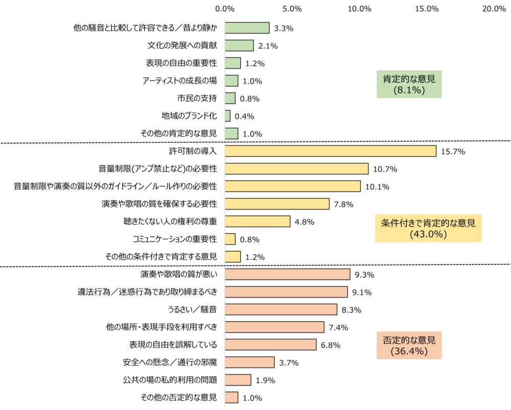 手作業による分類結果