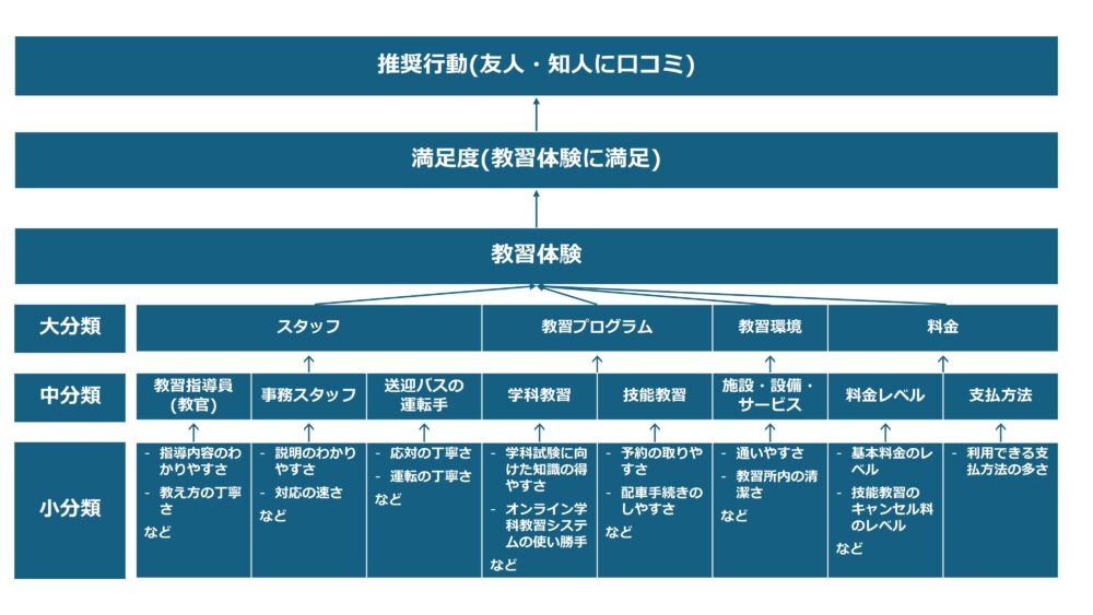 卒業時アンケートの評価モデル