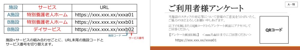 施設・サービス別のURL設定とURL案内カードの例