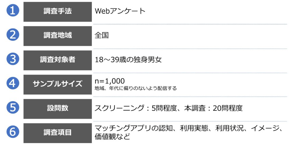 全国U&Aの調査概要(例)