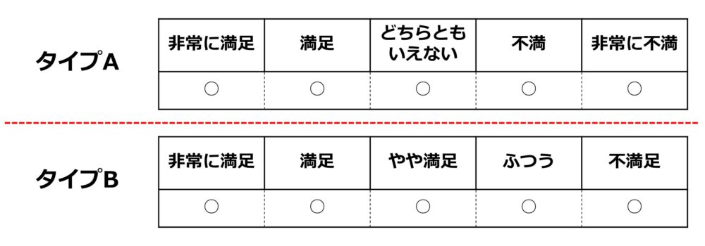 よくある5段階評価と、BtoBCSに最適な5段階評価の比較