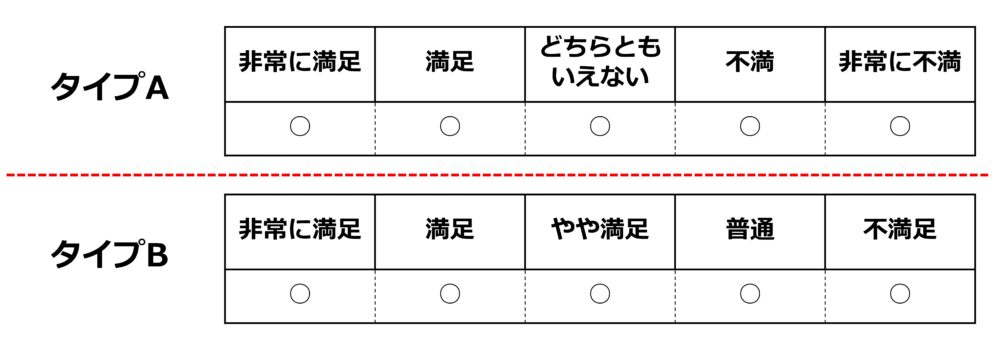 よくある5段階評価と、BtoBCSに最適な5段階評価の比較