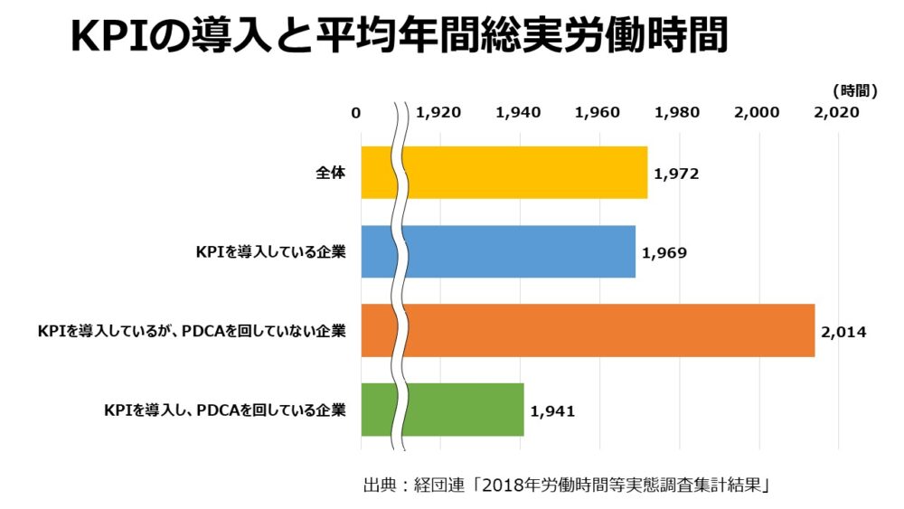 経団連「2018年労働時間等実態調査集計結果」