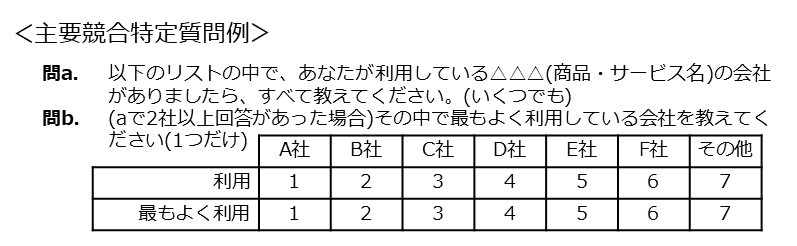 主要競合特定質問例　問a.現在利用している会社をすべて教えてください。　問b.その中で最もよく利用している会社を教えてください。